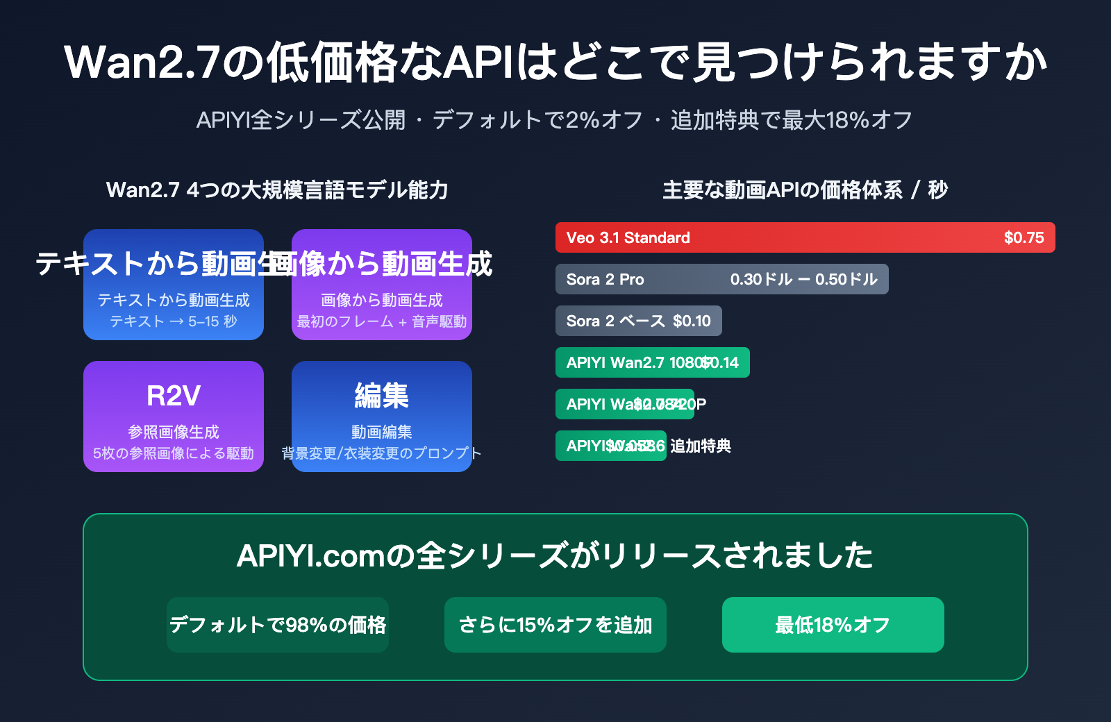 wan-2-7-low-price-api-guide-ja 图示
