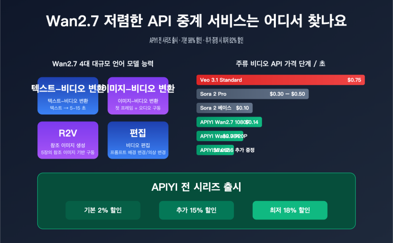 wan 2 7 low price api guide ko image 0 图示