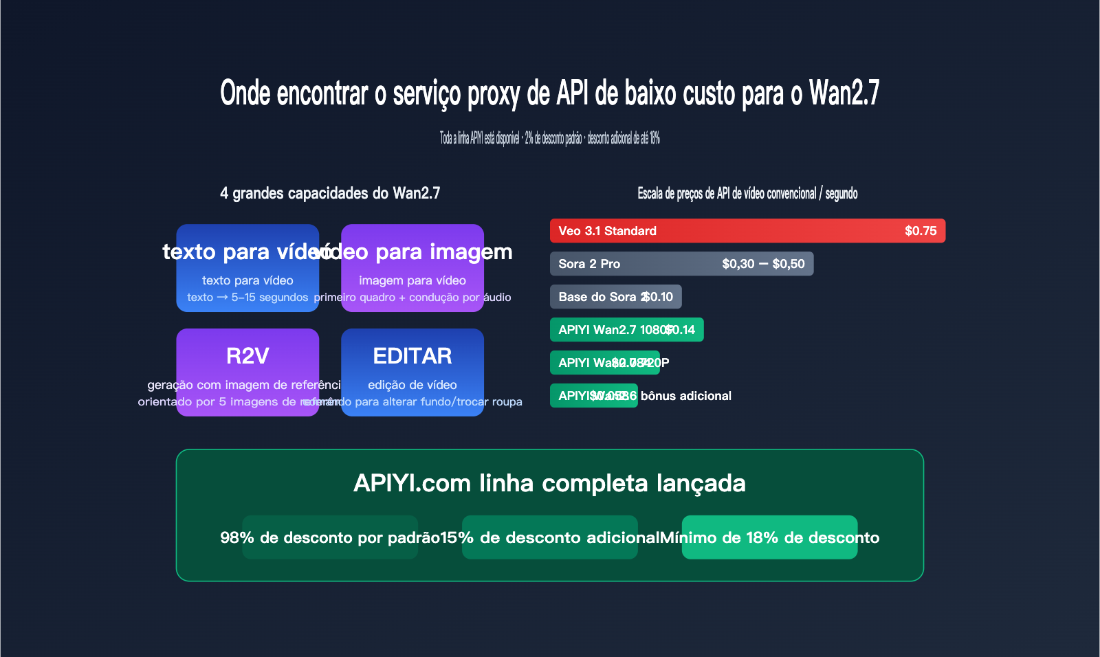 wan-2-7-low-price-api-guide-pt-pt 图示