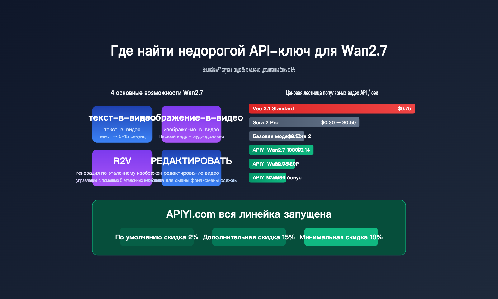 wan-2-7-low-price-api-guide-ru 图示