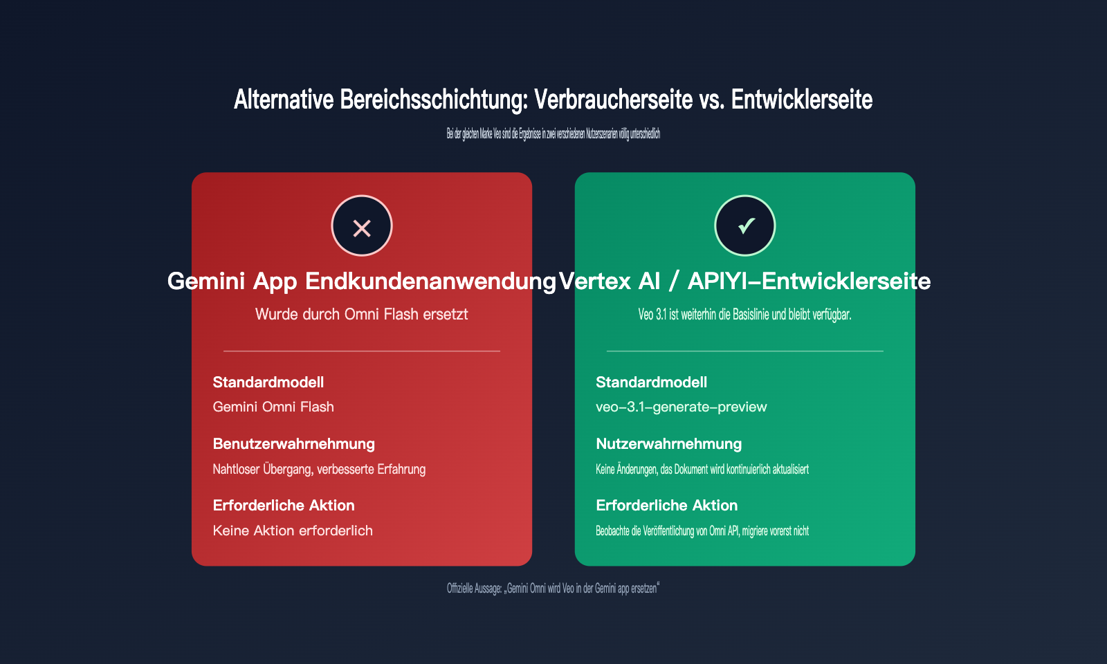 will-gemini-omni-replace-veo-analysis-de 图示