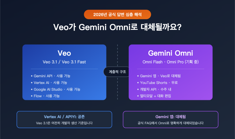 will gemini omni replace veo analysis ko image 0 图示