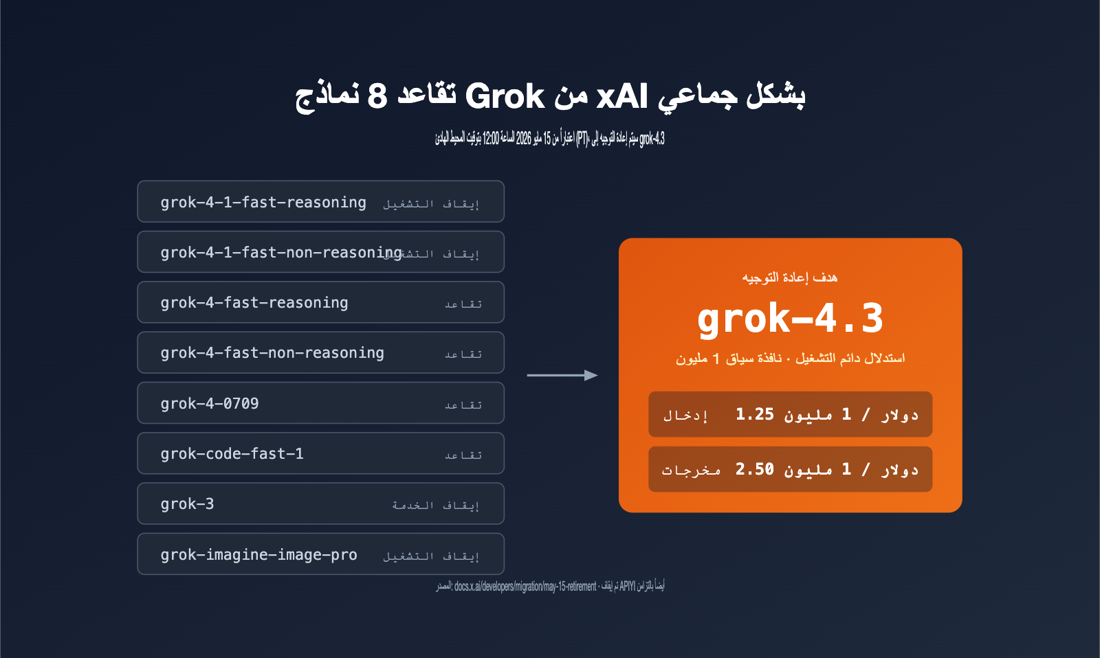 xai-grok-models-retirement-may-15-grok-4-3-migration-guide-ar 图示