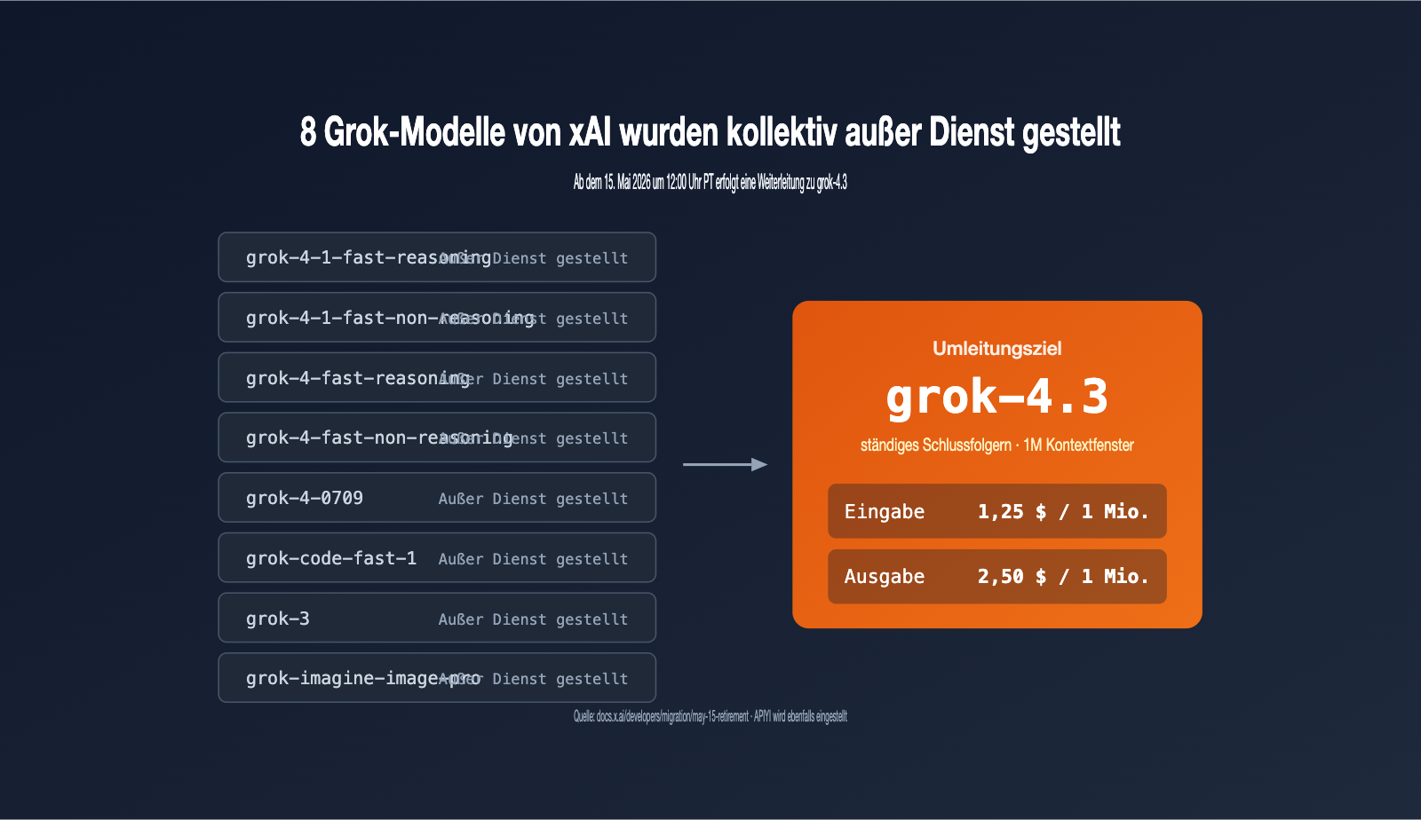 xai-grok-models-retirement-may-15-grok-4-3-migration-guide-de 图示
