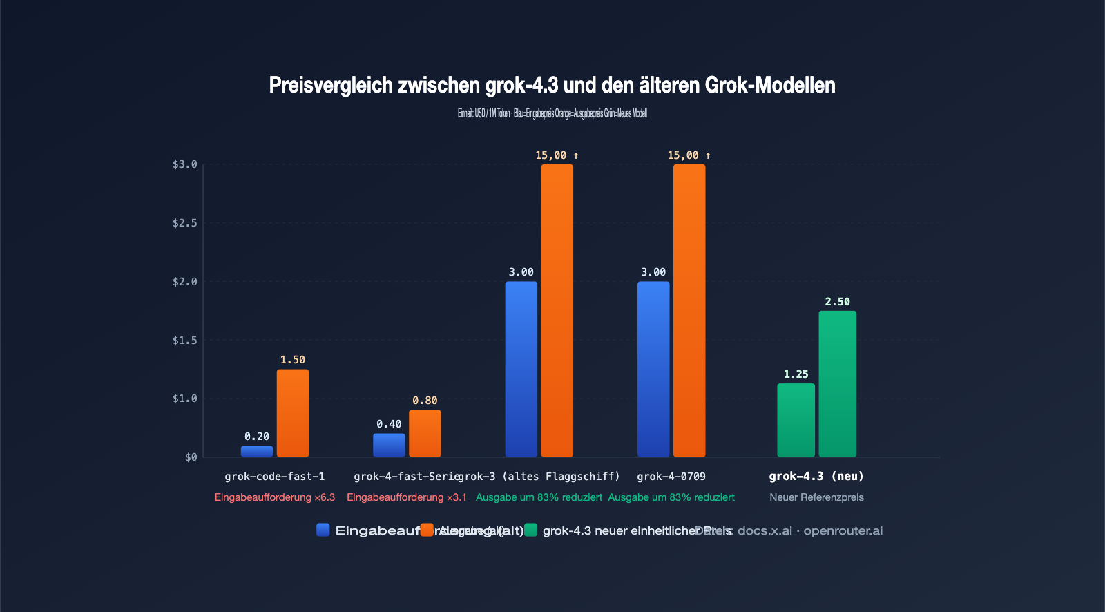 xai-grok-models-retirement-may-15-grok-4-3-migration-guide-de 图示