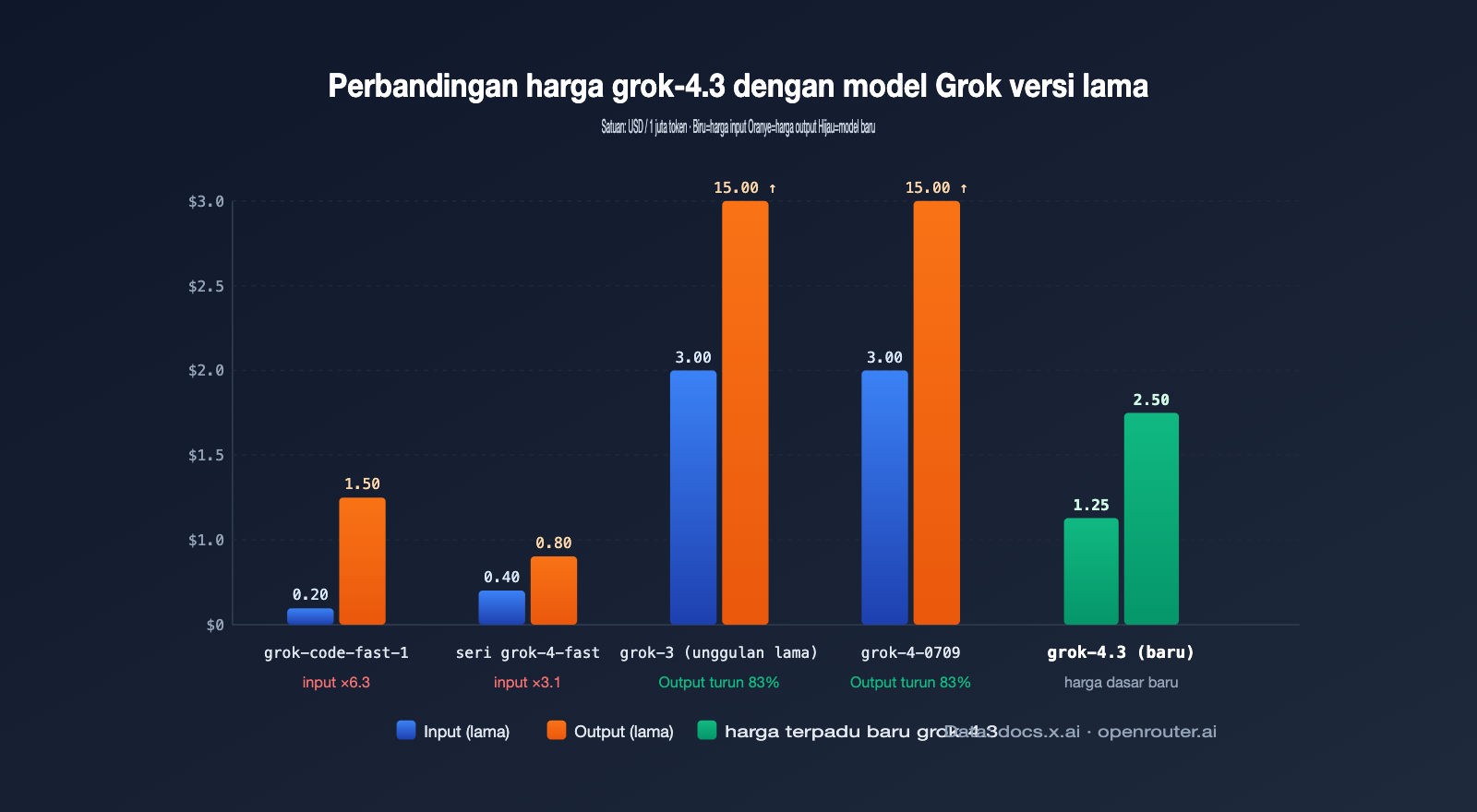 xai-grok-models-retirement-may-15-grok-4-3-migration-guide-id 图示