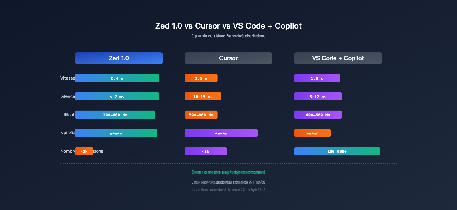 zed-editor-ai-native-ide-deep-review-fr 图示