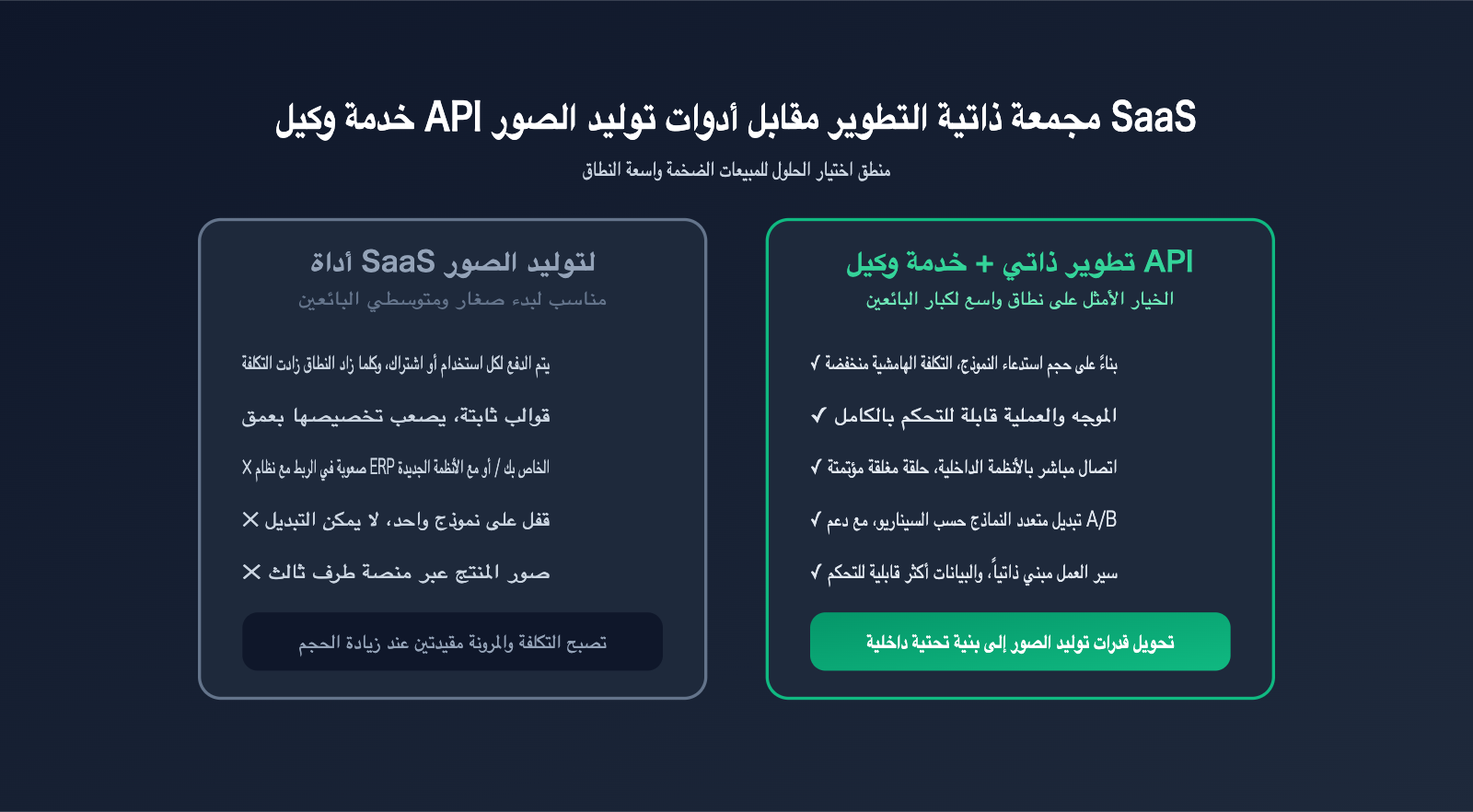 amazon-sellers-ai-image-workflow-cross-border-ecommerce-scenarios-ar 图示