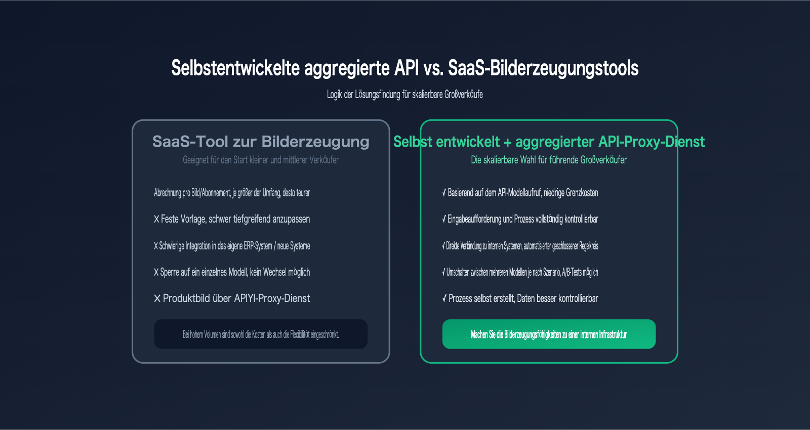 amazon-sellers-ai-image-workflow-cross-border-ecommerce-scenarios-de 图示
