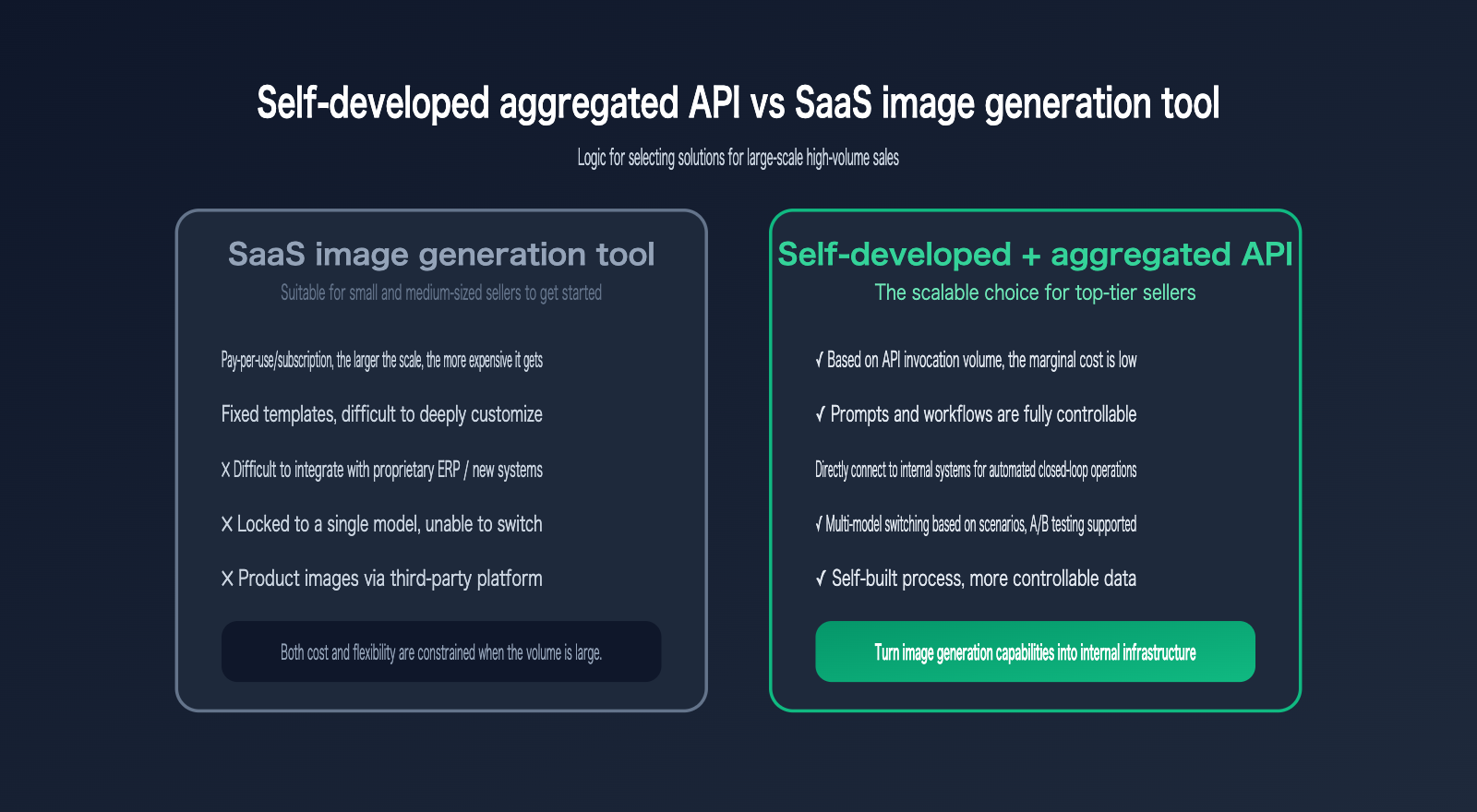 amazon-sellers-ai-image-workflow-cross-border-ecommerce-scenarios-en 图示