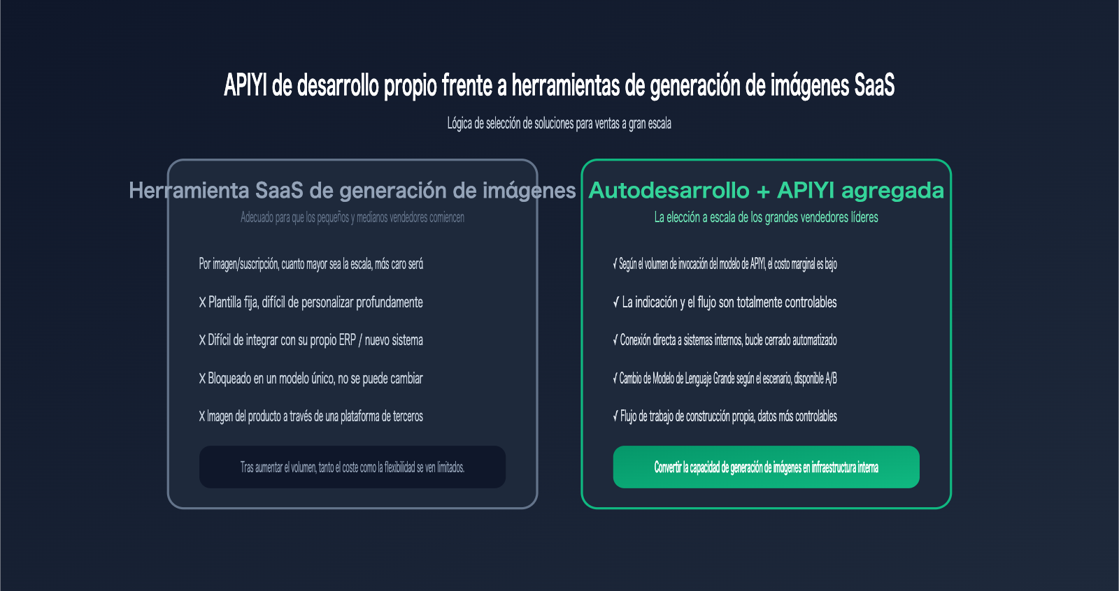 amazon-sellers-ai-image-workflow-cross-border-ecommerce-scenarios-es 图示