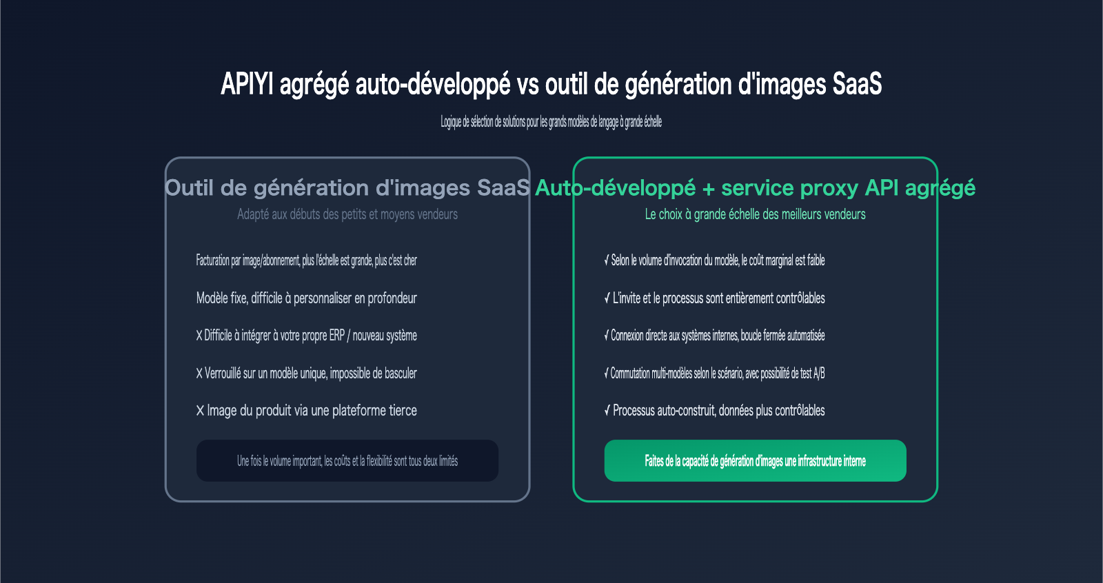 amazon-sellers-ai-image-workflow-cross-border-ecommerce-scenarios-fr 图示