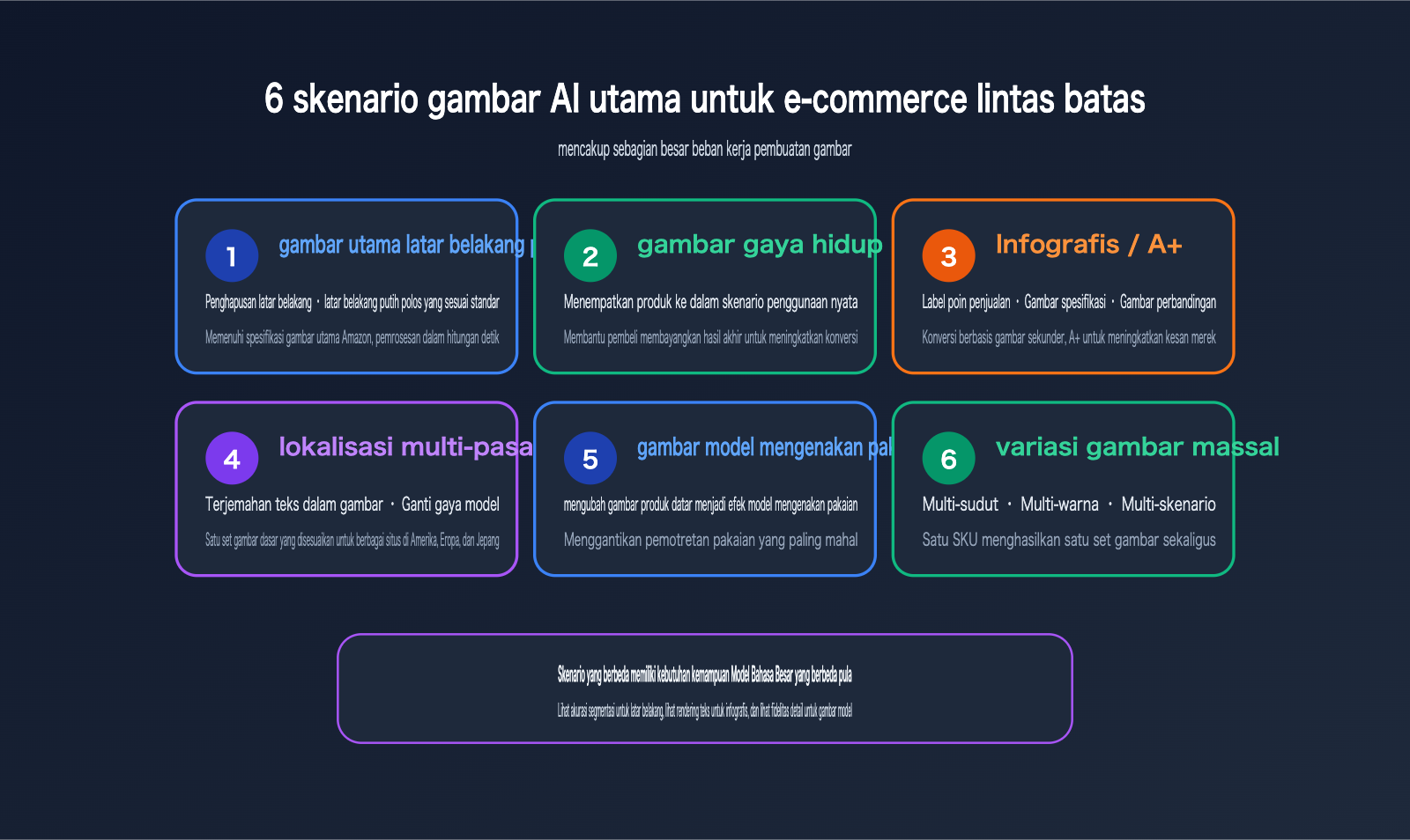 amazon-sellers-ai-image-workflow-cross-border-ecommerce-scenarios-id 图示