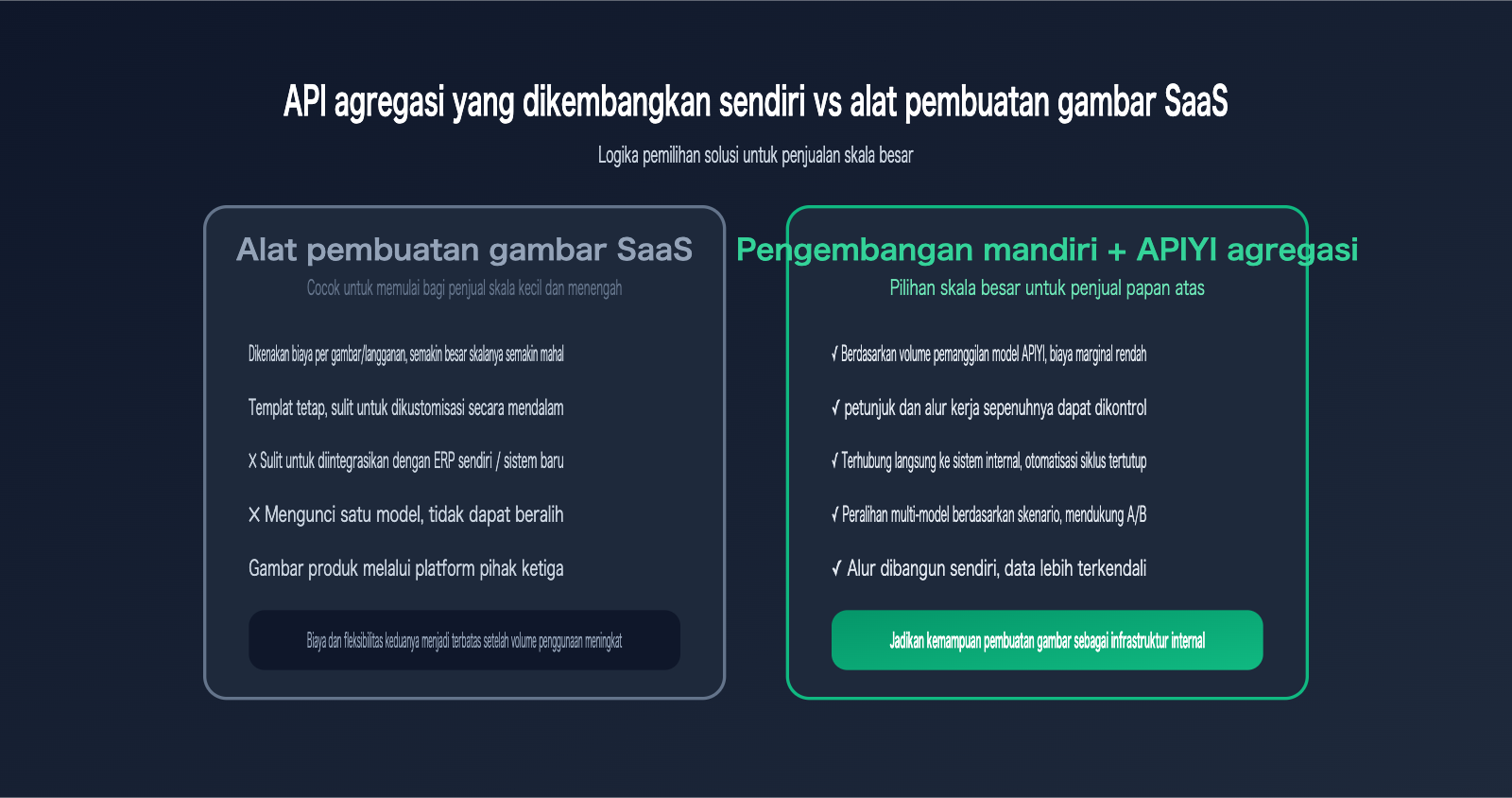 amazon-sellers-ai-image-workflow-cross-border-ecommerce-scenarios-id 图示