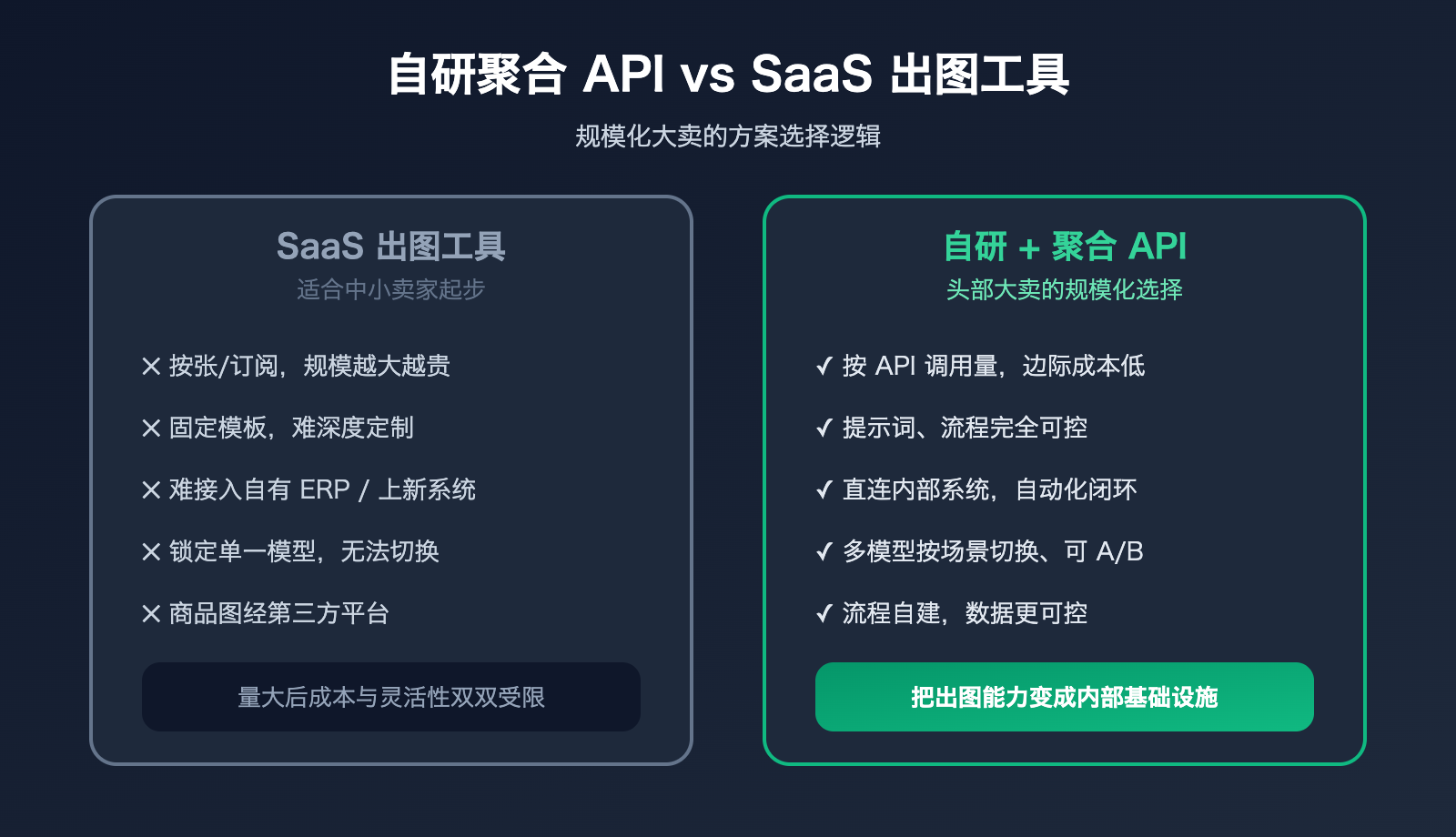 amazon-sellers-ai-image-workflow-cross-border-ecommerce-scenarios 图示