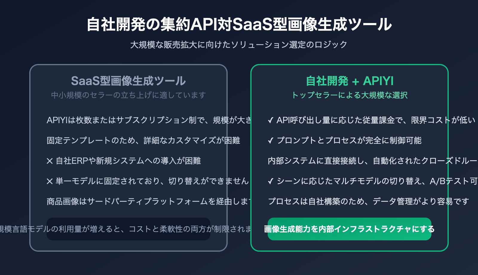 amazon-sellers-ai-image-workflow-cross-border-ecommerce-scenarios-ja 图示