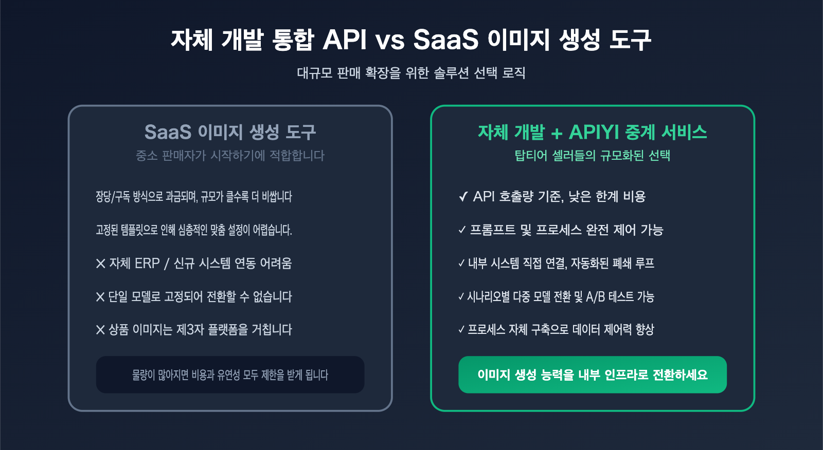 amazon-sellers-ai-image-workflow-cross-border-ecommerce-scenarios-ko 图示