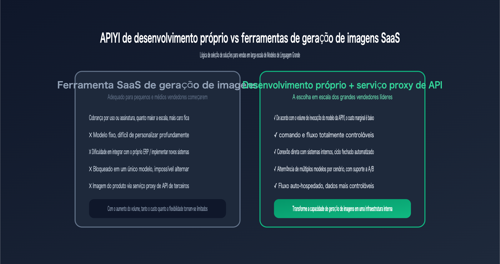 amazon-sellers-ai-image-workflow-cross-border-ecommerce-scenarios-pt-pt 图示