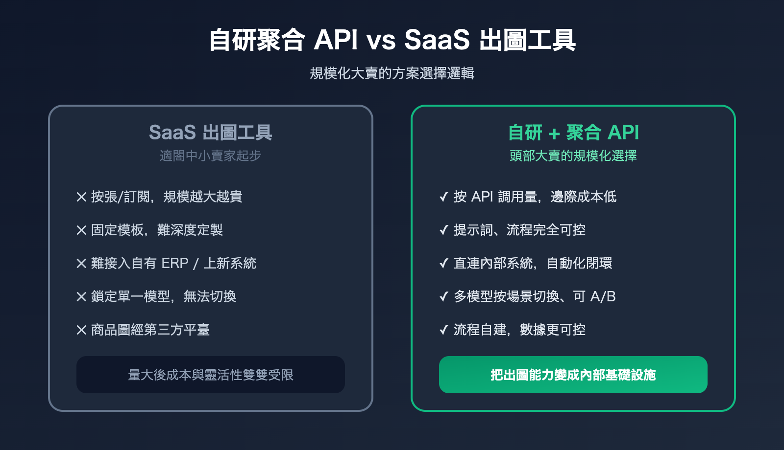 amazon-sellers-ai-image-workflow-cross-border-ecommerce-scenarios-zh-hant 图示