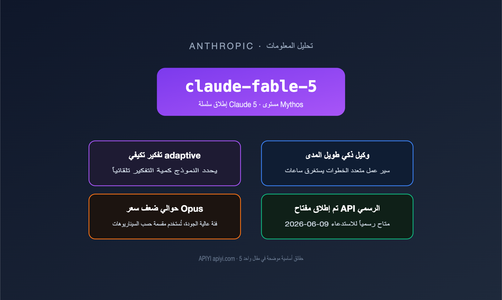 claude-fable-5-model-guide-intel-summary-ar 图示