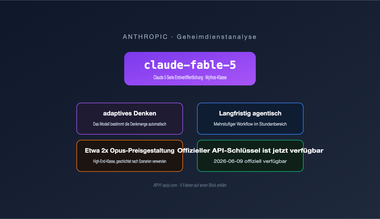 claude-fable-5-model-guide-intel-summary-de 图示