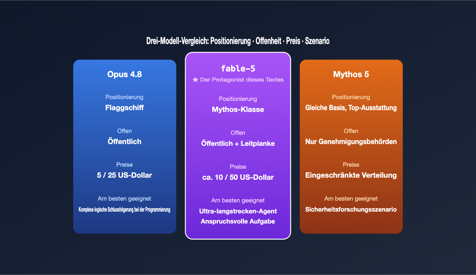 claude-fable-5-model-guide-intel-summary-de 图示