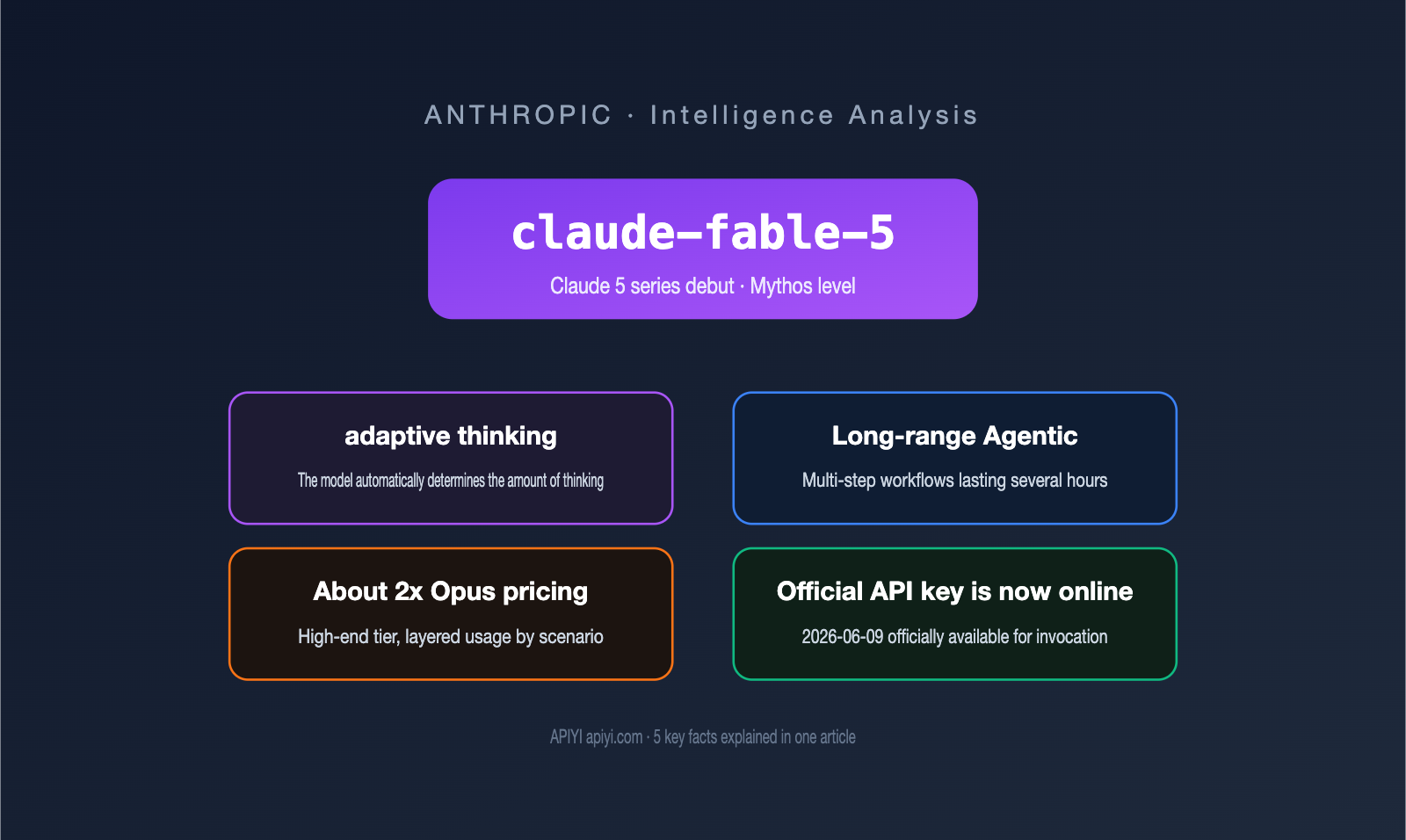 claude-fable-5-model-guide-intel-summary-en 图示
