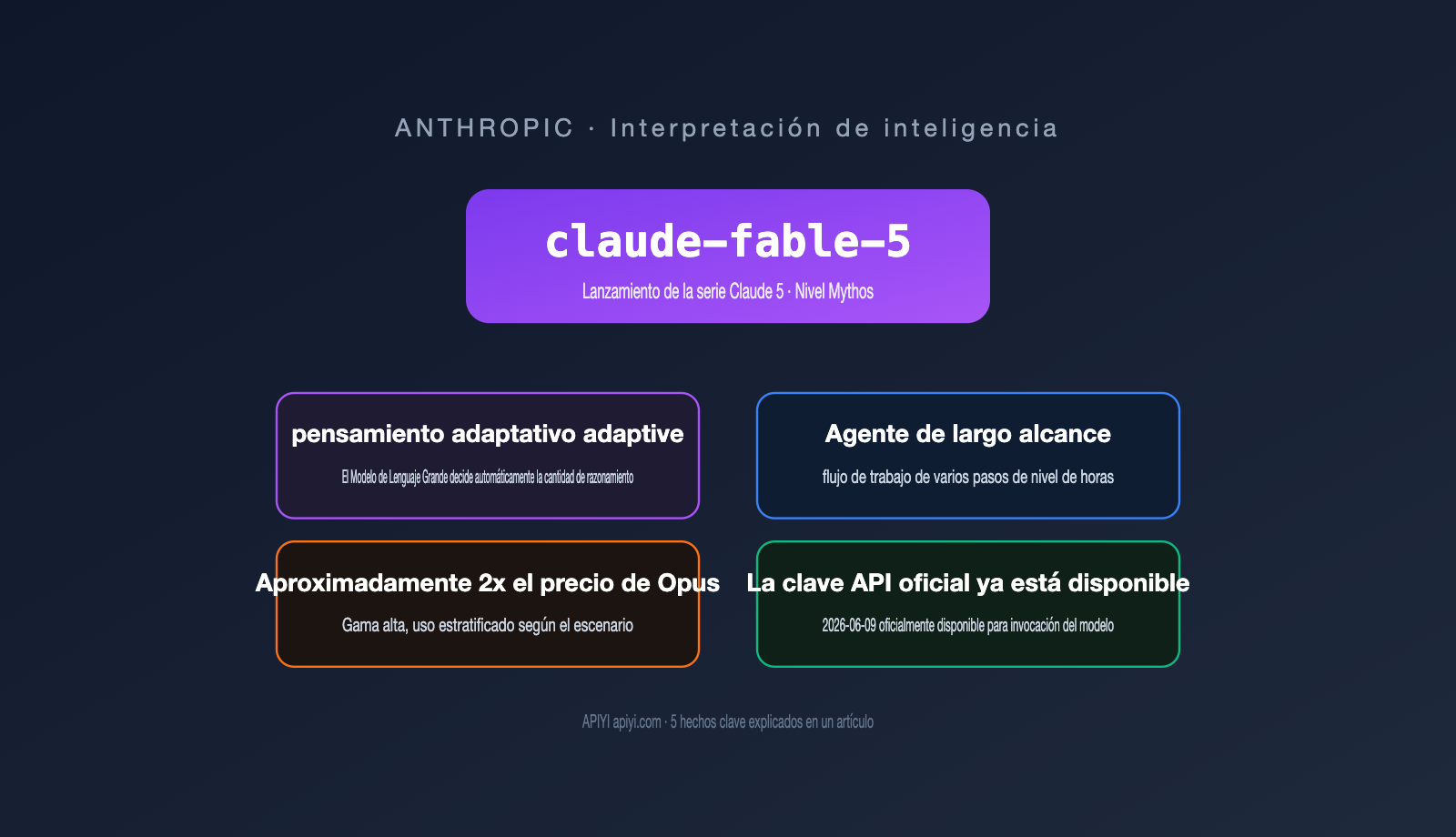 claude-fable-5-model-guide-intel-summary-es 图示