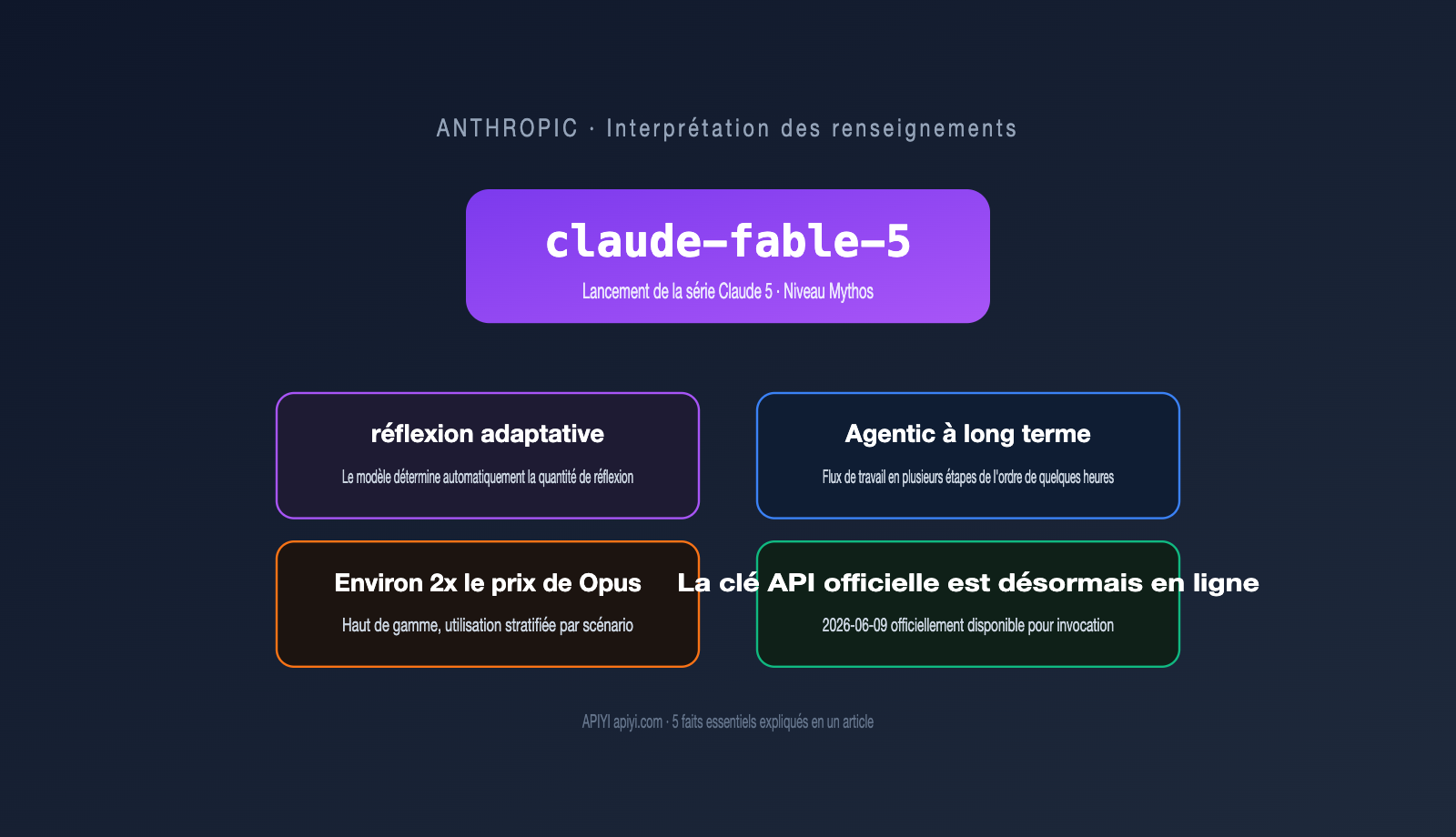 claude-fable-5-model-guide-intel-summary-fr 图示