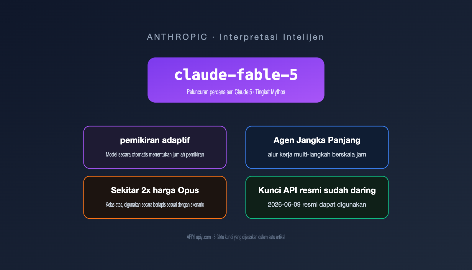 claude-fable-5-model-guide-intel-summary-id 图示