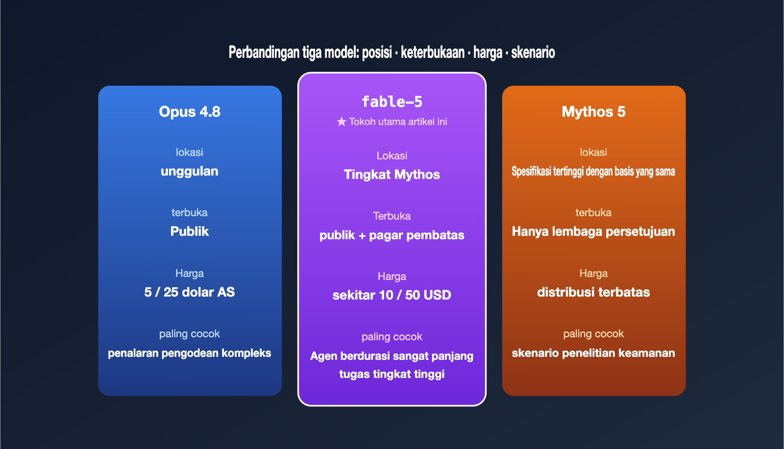 claude-fable-5-model-guide-intel-summary-id 图示
