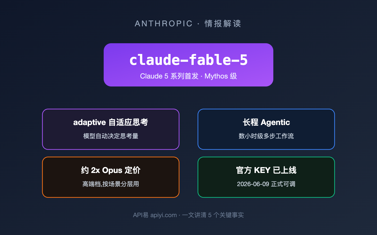 claude-fable-5-model-guide-intel-summary 图示