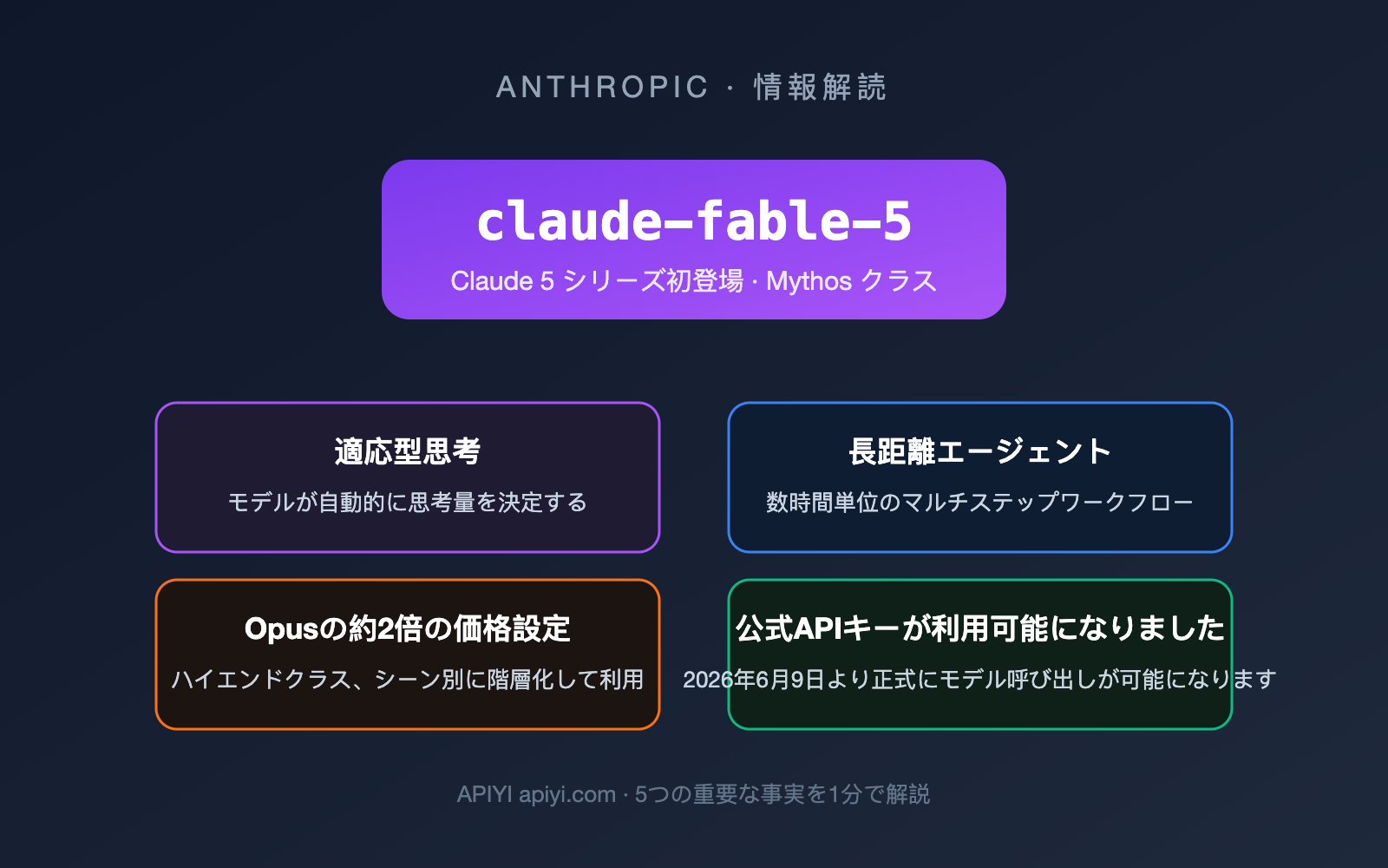 claude-fable-5-model-guide-intel-summary-ja 图示