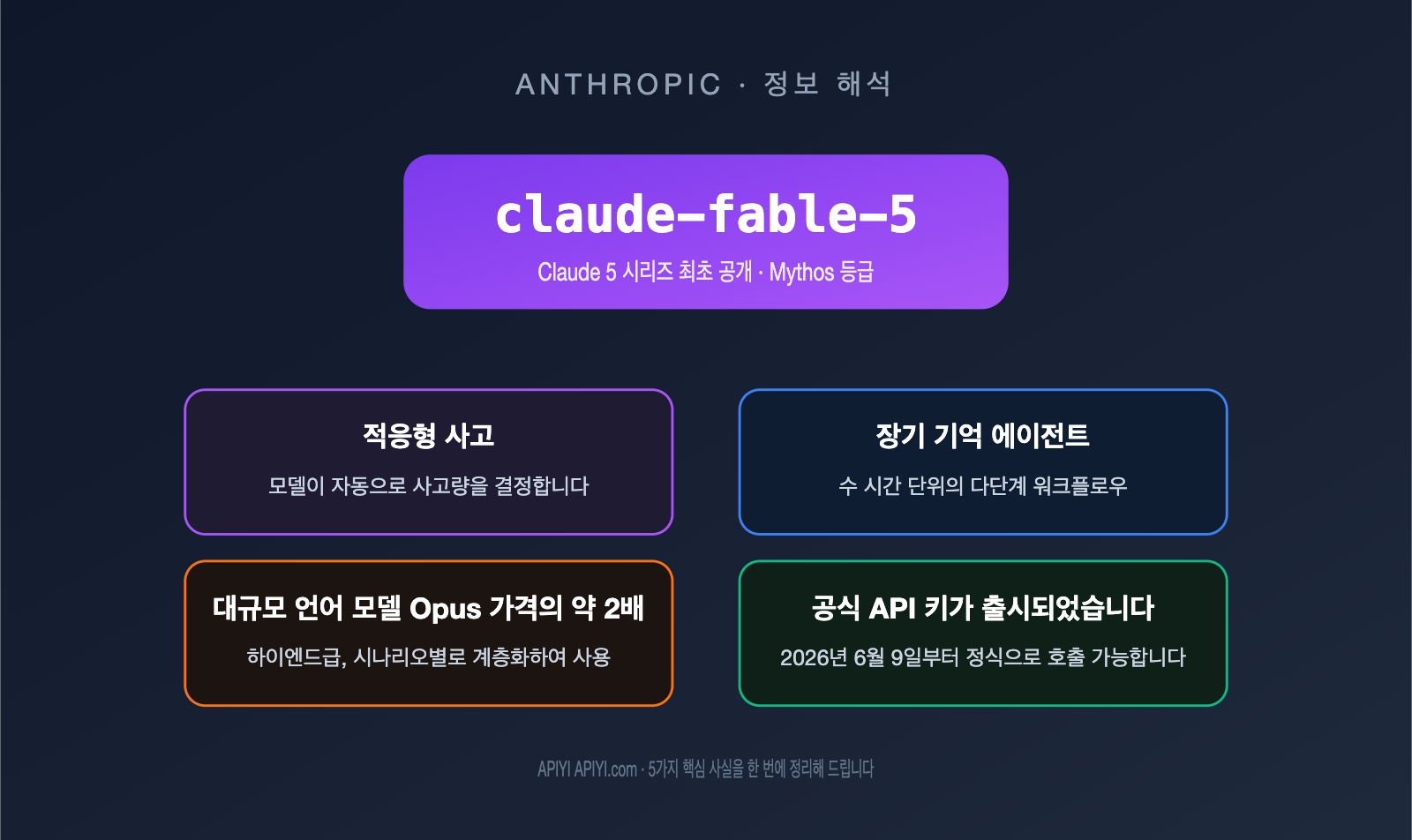 claude-fable-5-model-guide-intel-summary-ko 图示