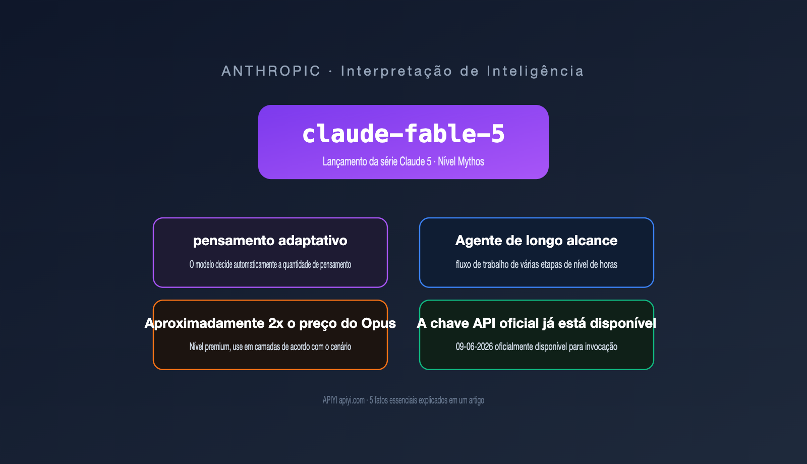 claude-fable-5-model-guide-intel-summary-pt-pt 图示