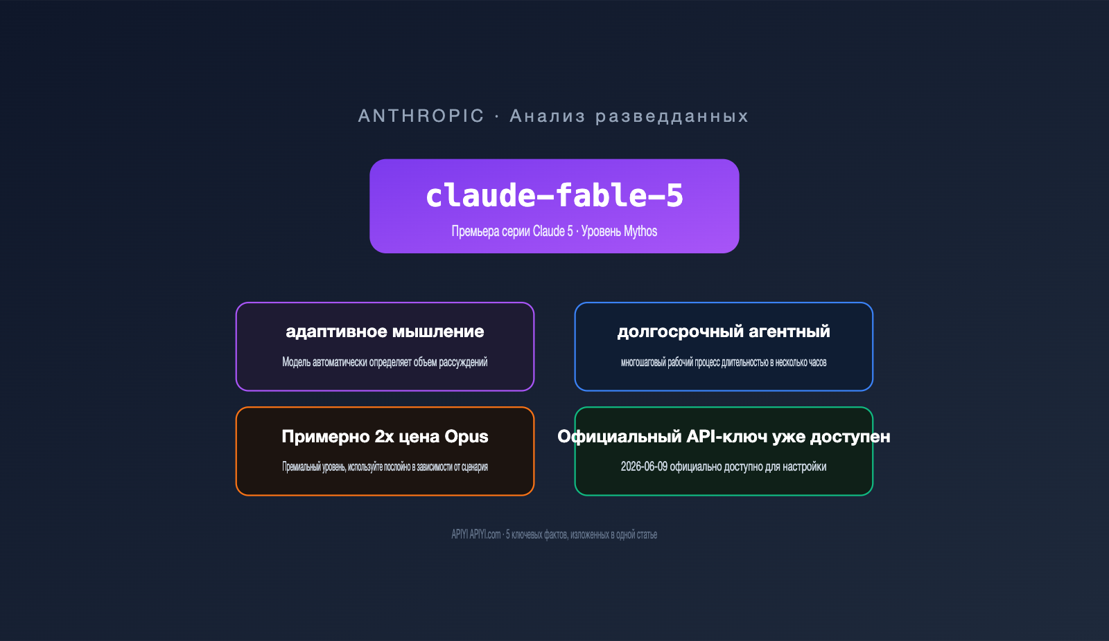 claude-fable-5-model-guide-intel-summary-ru 图示