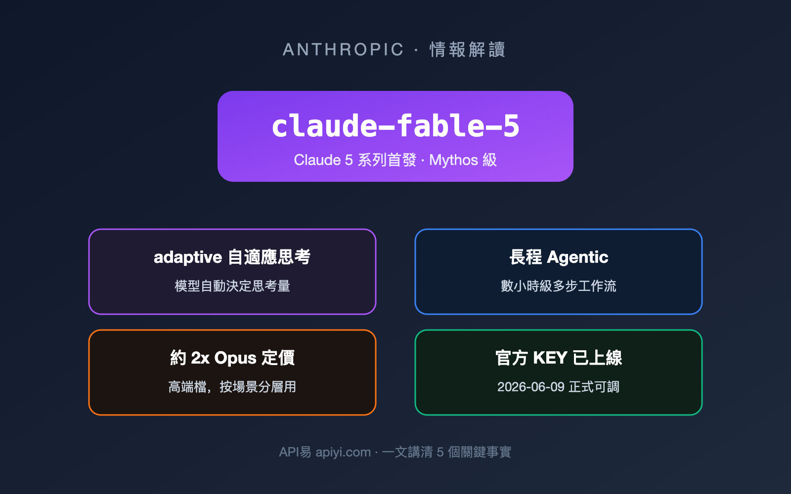 claude-fable-5-model-guide-intel-summary-zh-hant 图示
