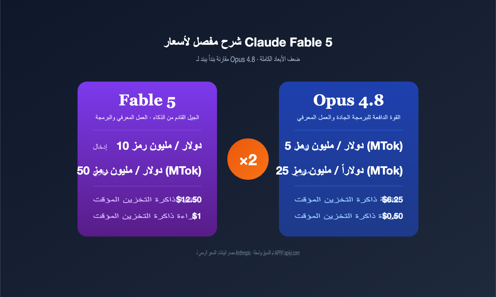 claude-fable-5-pricing-vs-opus-4-8-comparison-ar 图示