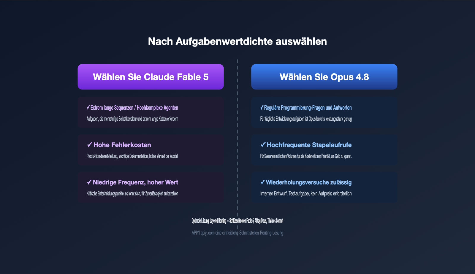 claude-fable-5-pricing-vs-opus-4-8-comparison-de 图示