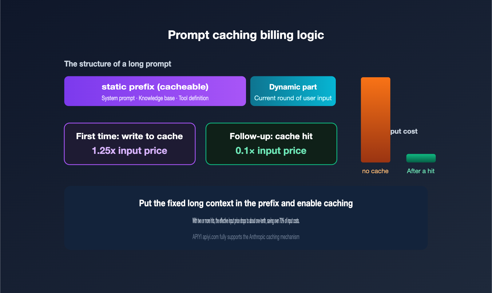 claude-fable-5-pricing-vs-opus-4-8-comparison-en 图示