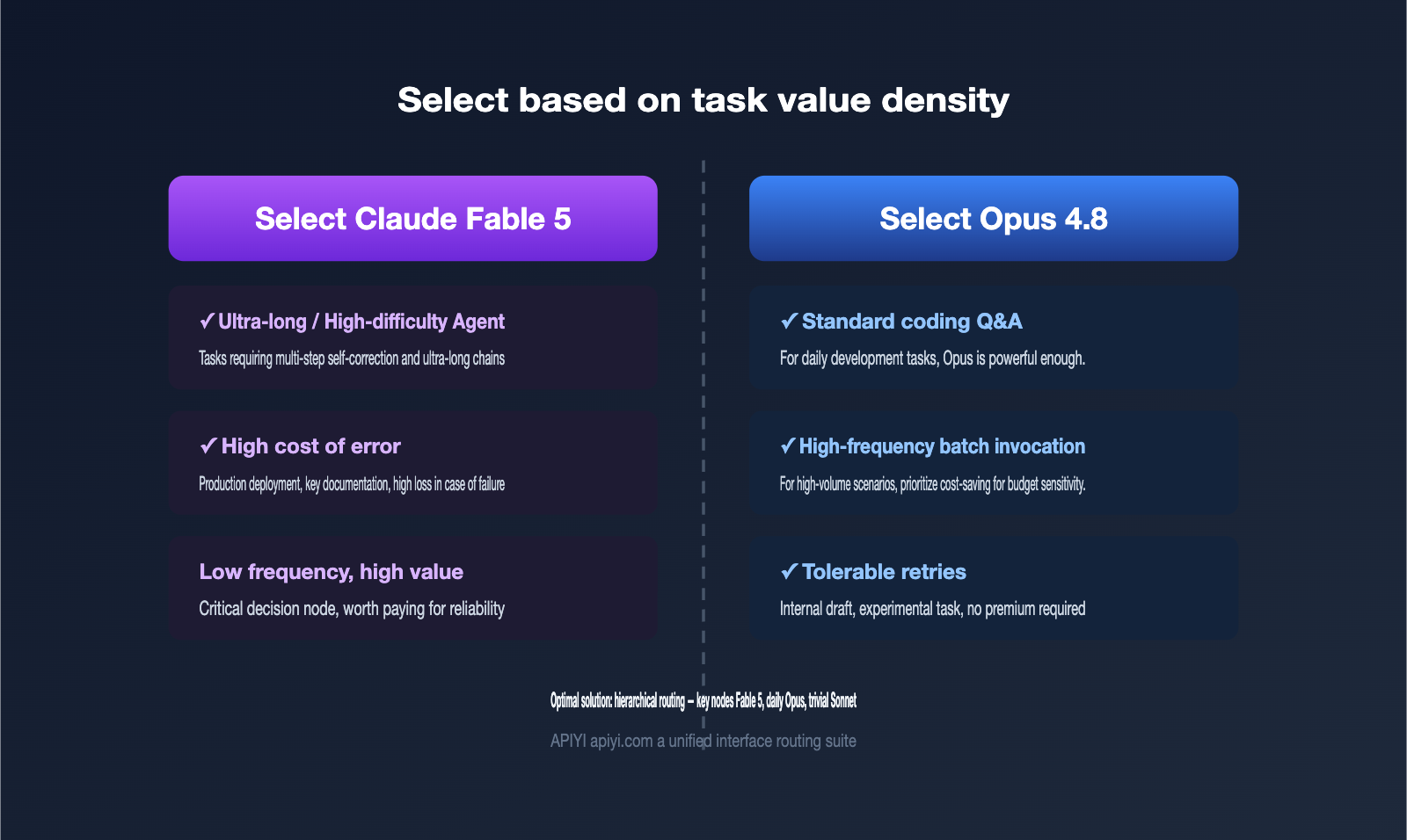 claude-fable-5-pricing-vs-opus-4-8-comparison-en 图示