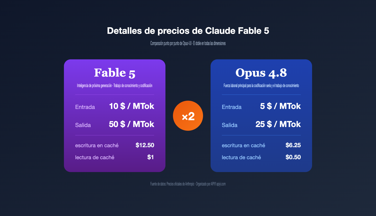 claude-fable-5-pricing-vs-opus-4-8-comparison-es 图示