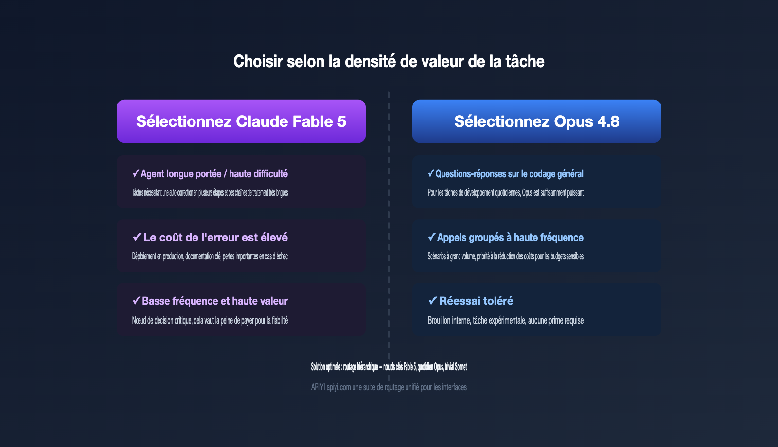 claude-fable-5-pricing-vs-opus-4-8-comparison-fr 图示