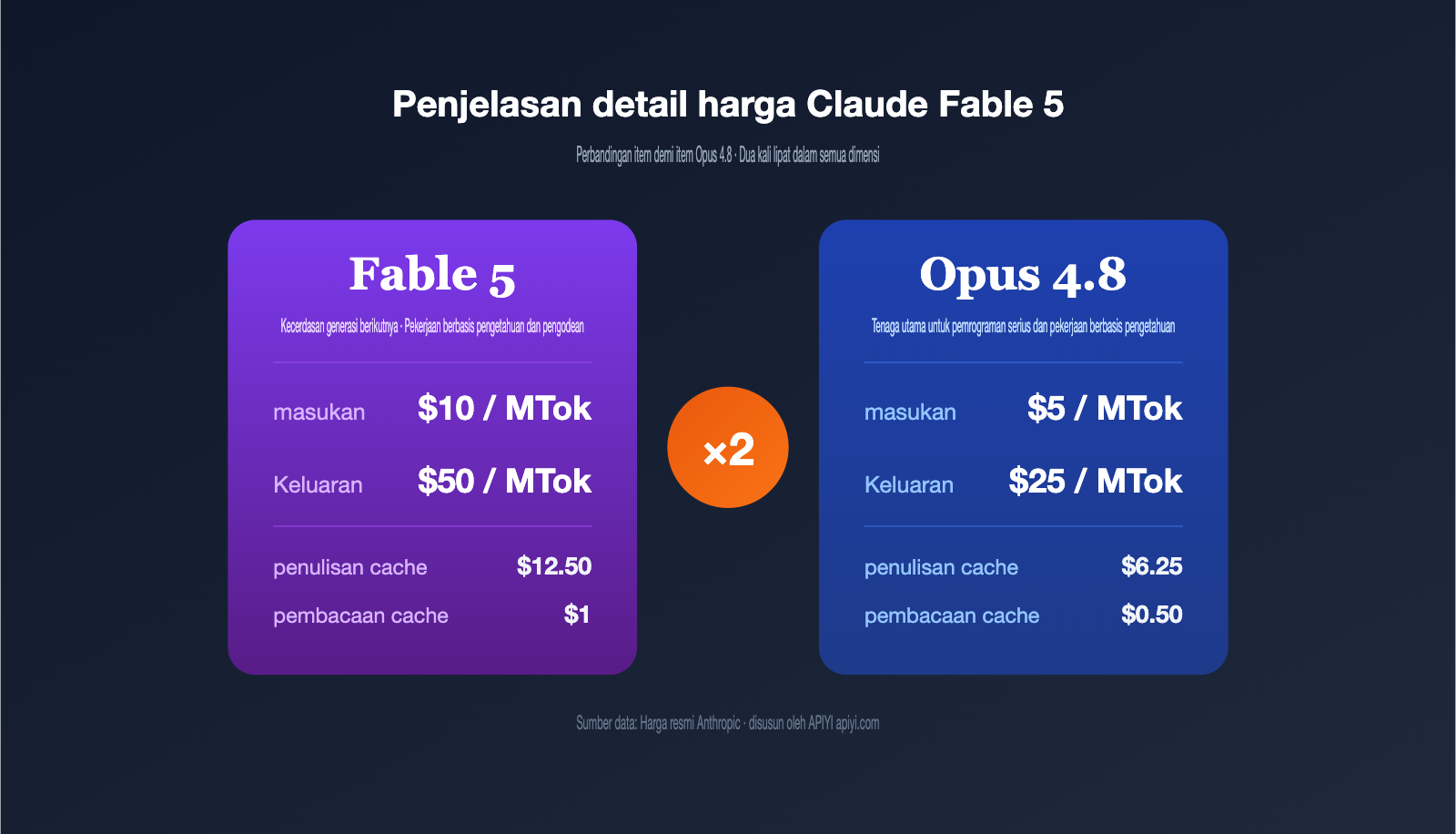 claude-fable-5-pricing-vs-opus-4-8-comparison-id 图示