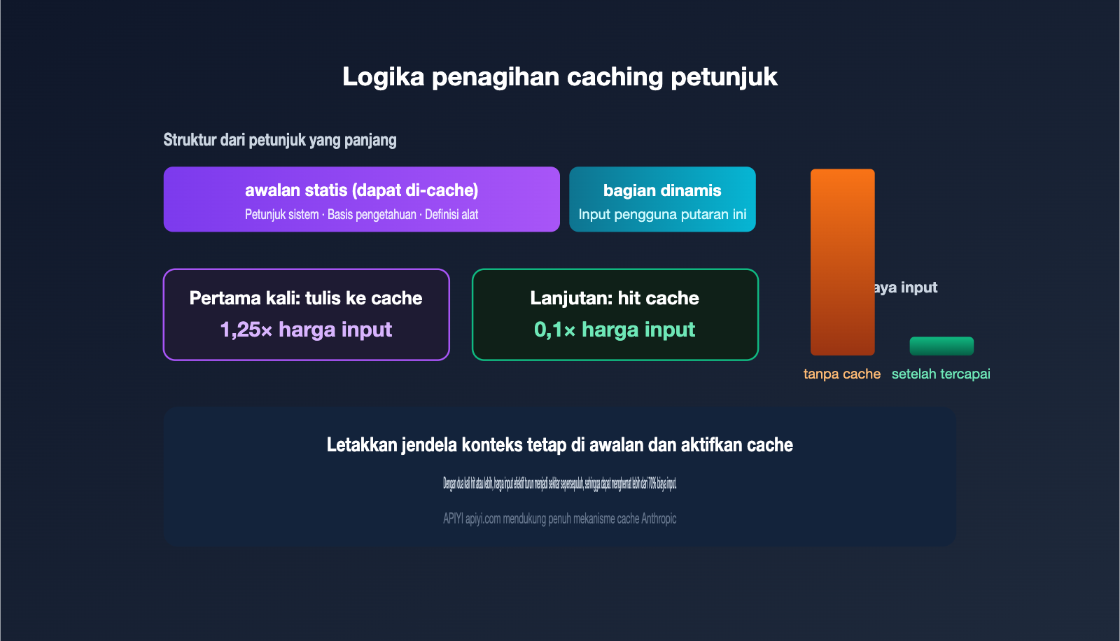 claude-fable-5-pricing-vs-opus-4-8-comparison-id 图示