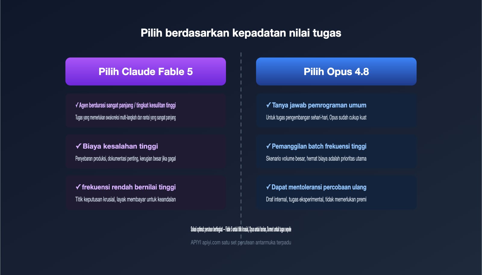 claude-fable-5-pricing-vs-opus-4-8-comparison-id 图示