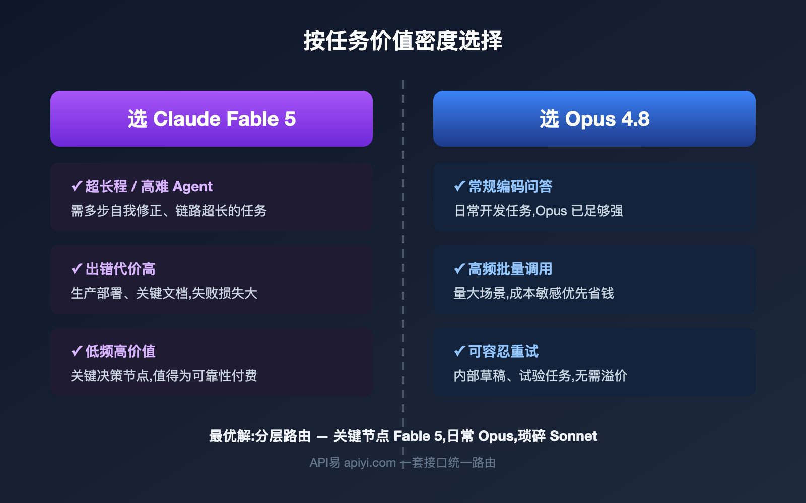claude-fable-5-pricing-vs-opus-4-8-comparison 图示