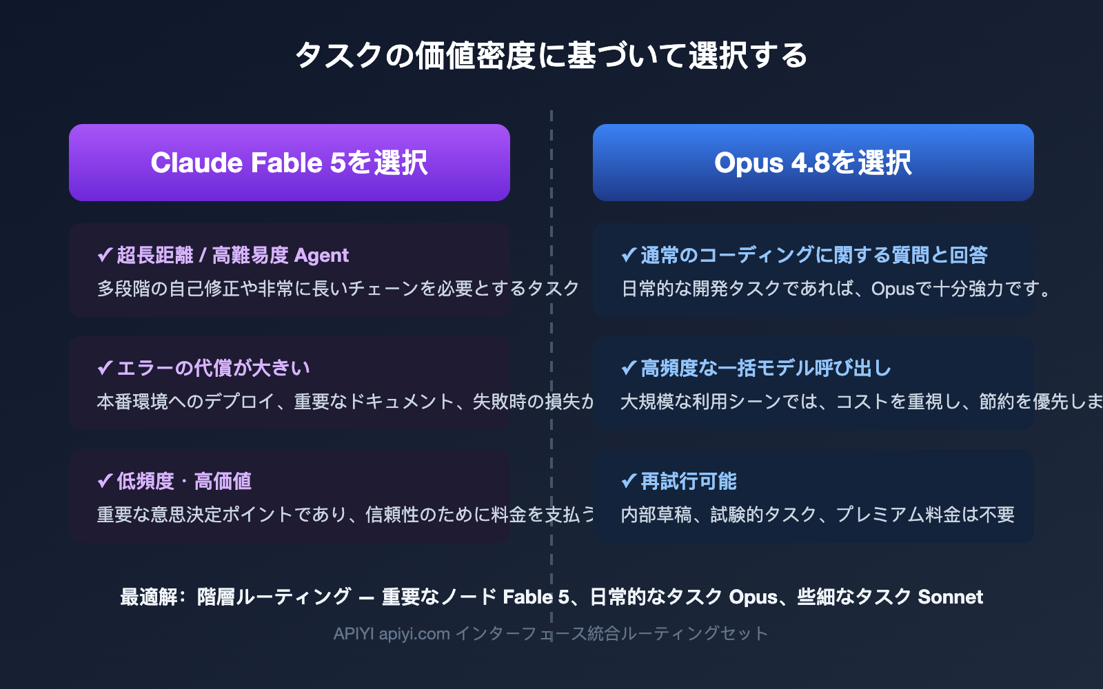 claude-fable-5-pricing-vs-opus-4-8-comparison-ja 图示