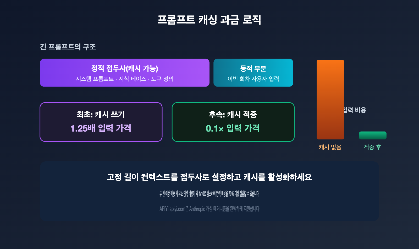 claude-fable-5-pricing-vs-opus-4-8-comparison-ko 图示