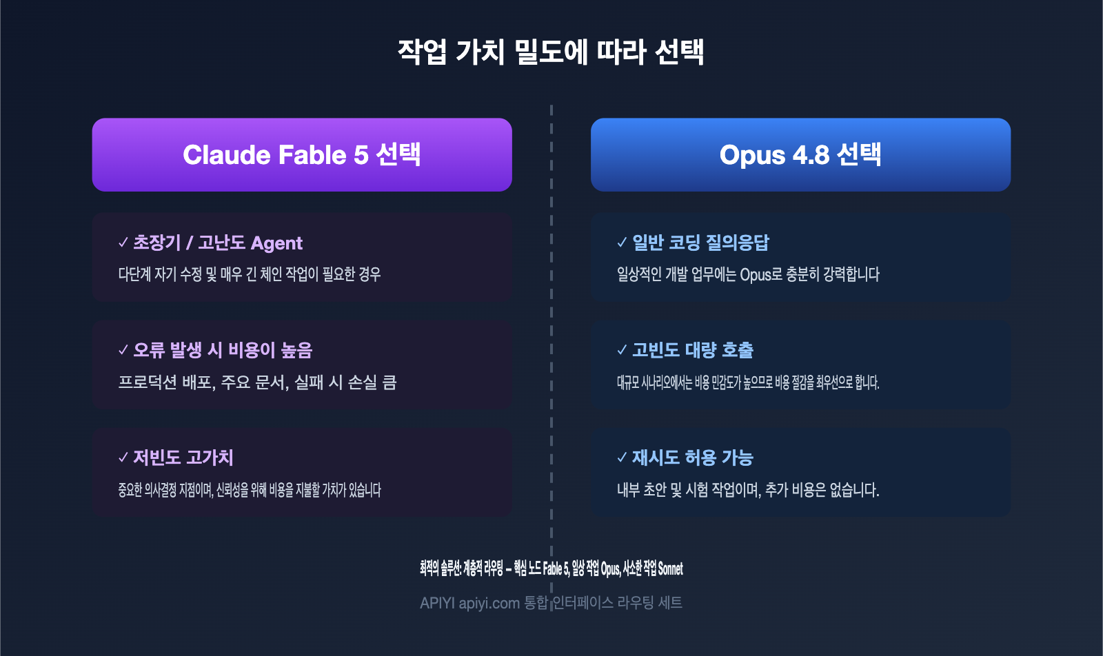 claude-fable-5-pricing-vs-opus-4-8-comparison-ko 图示